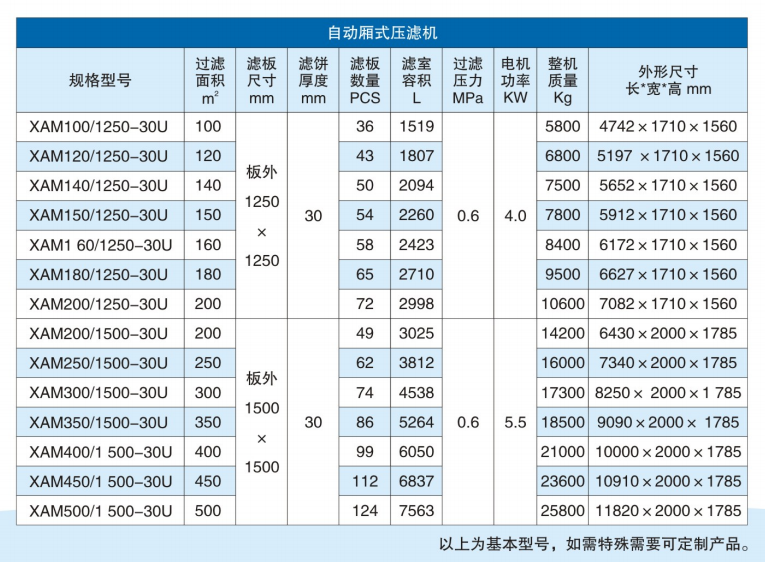 市政高架橋打樁泥漿壓濾機參數