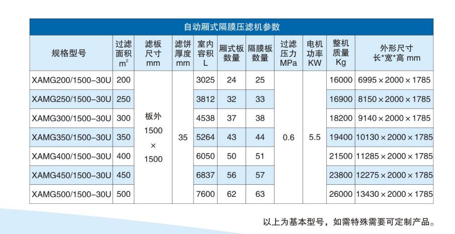 壓濾機參數(shù)表