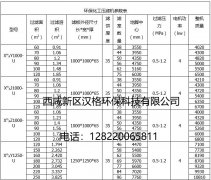 板框壓濾機型號說明