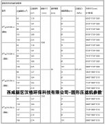 箱式壓濾機技術參數