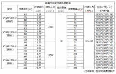 廂式壓濾機(jī)規(guī)格參數(shù)