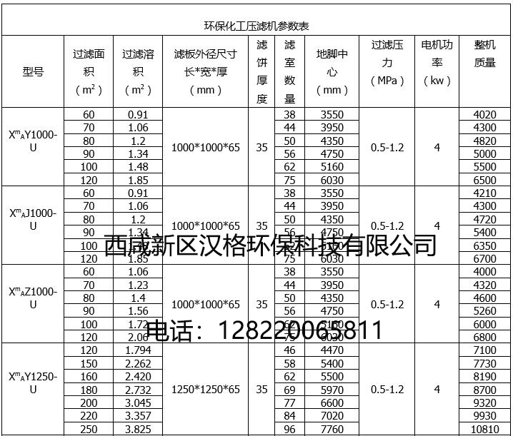 陜西鑄鐵壓濾機