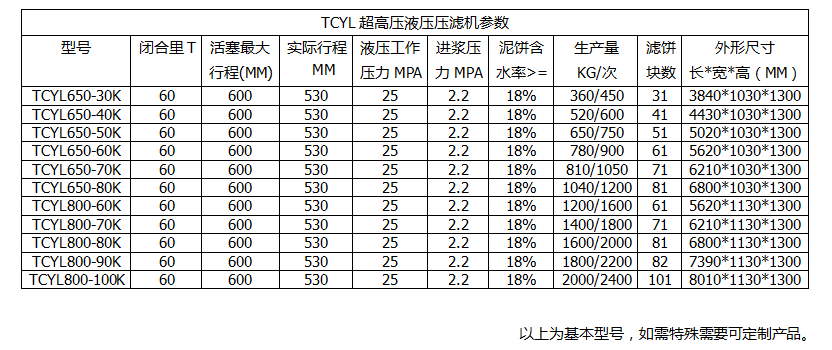 參數(shù)表