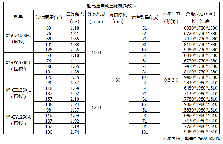 市政污泥壓濾機(jī)參數(shù)